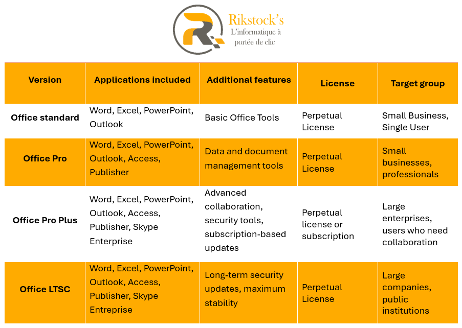Office 2024 Professionnel Plus (Retail)