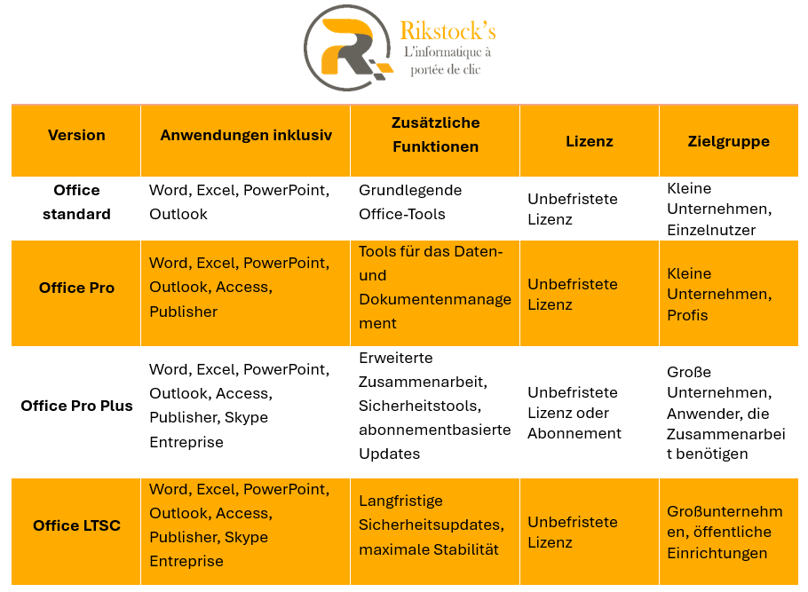 Office 2024 Professionnel Plus (Retail)