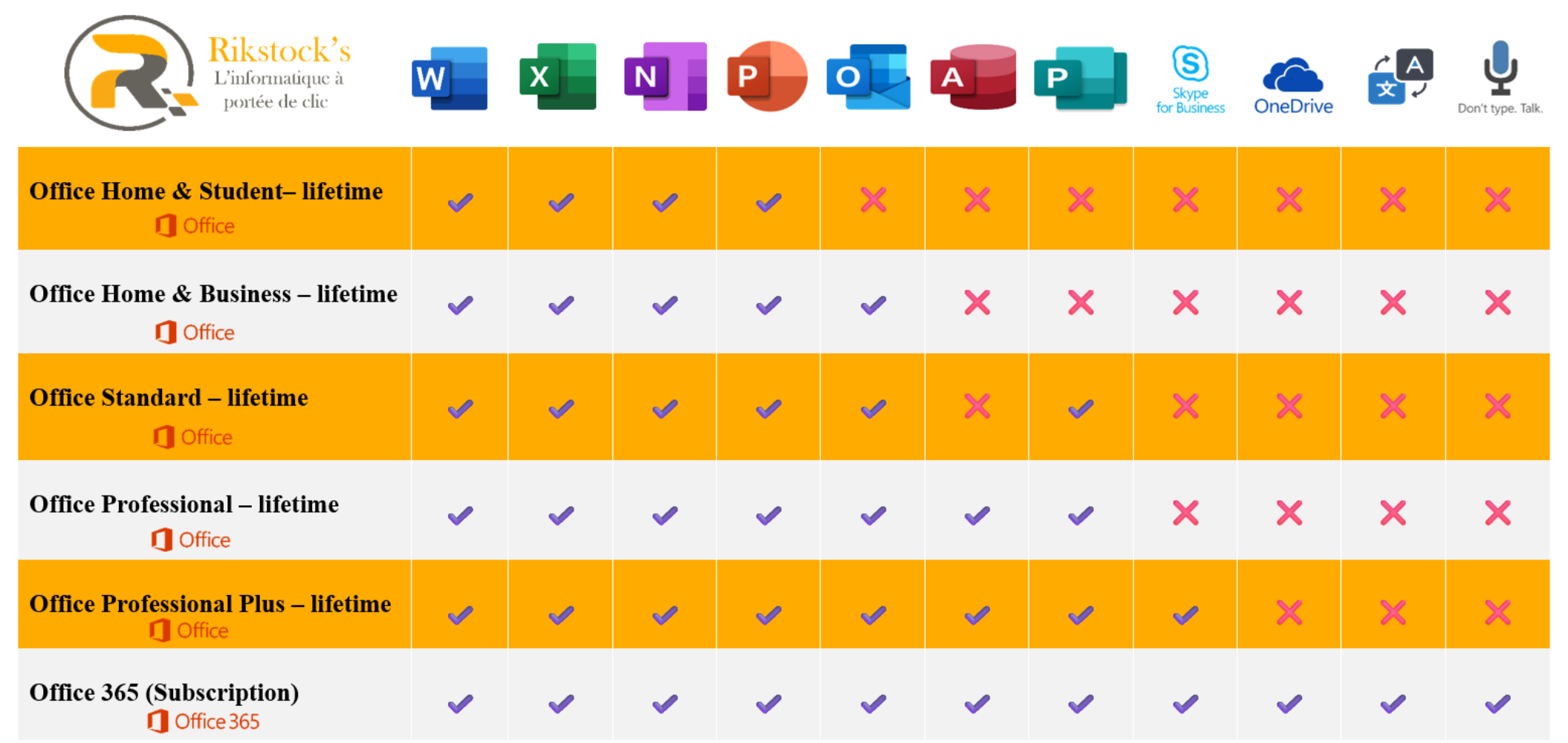 Office 2024 Pro Plus + Windows 11 Pro