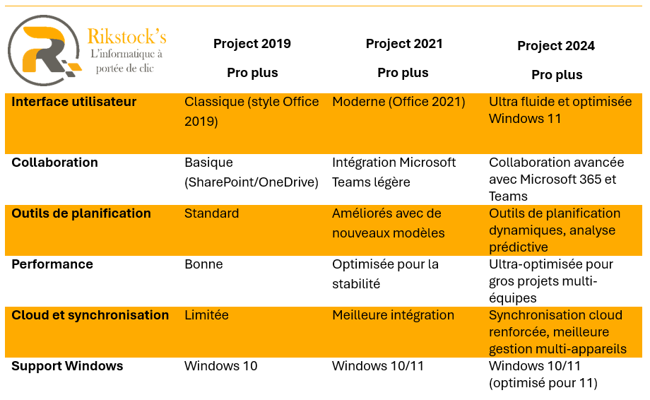 Project Professionnel 2021 (Bind clé)