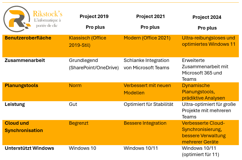 Project Professionnel 2021 (Bind clé)