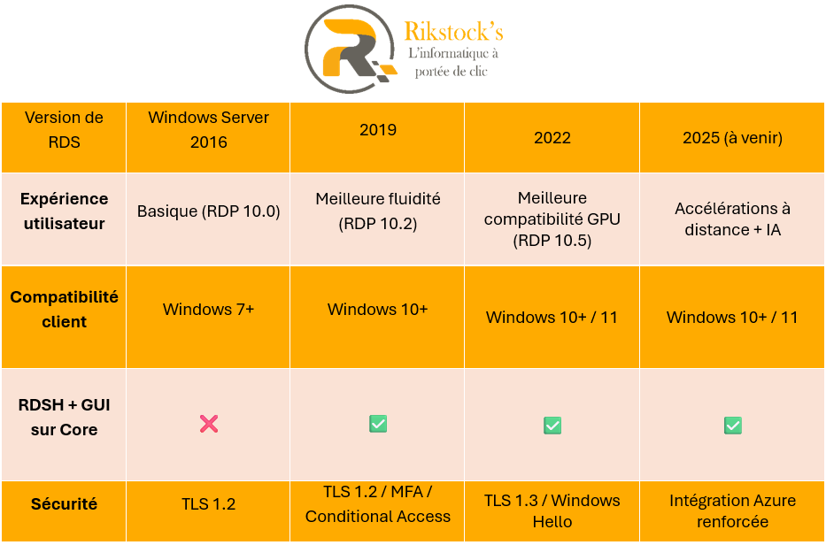Windows Server 2016 Remote Desktop Services (RDS) 50 Geräteverbindungen