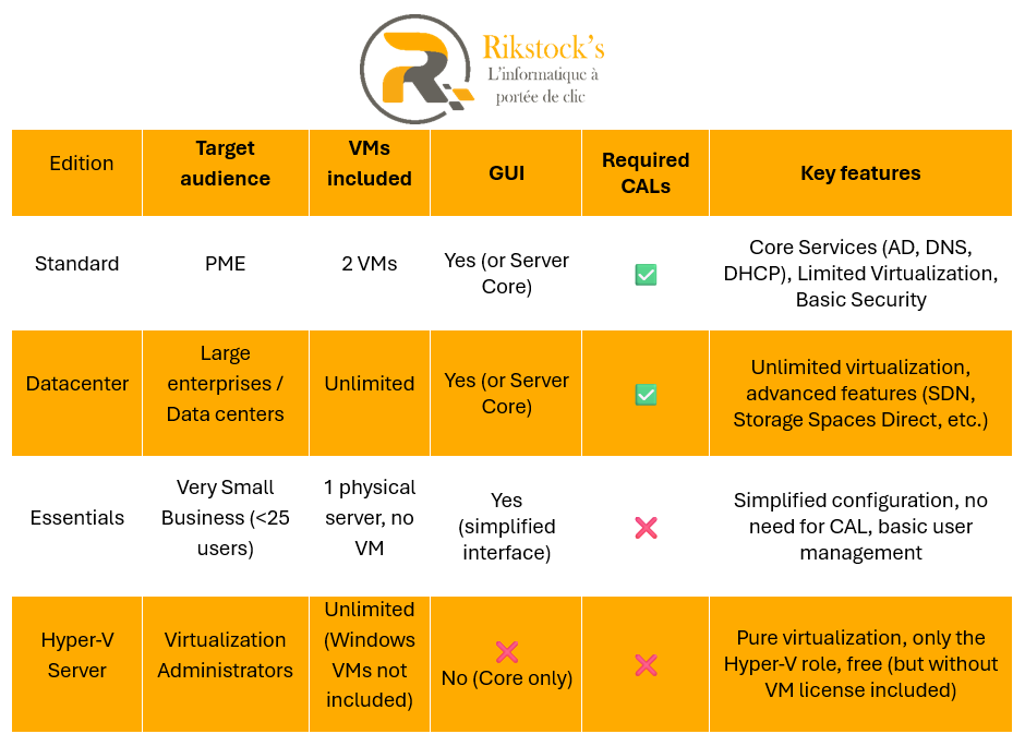 Windows Server 2025 Standard