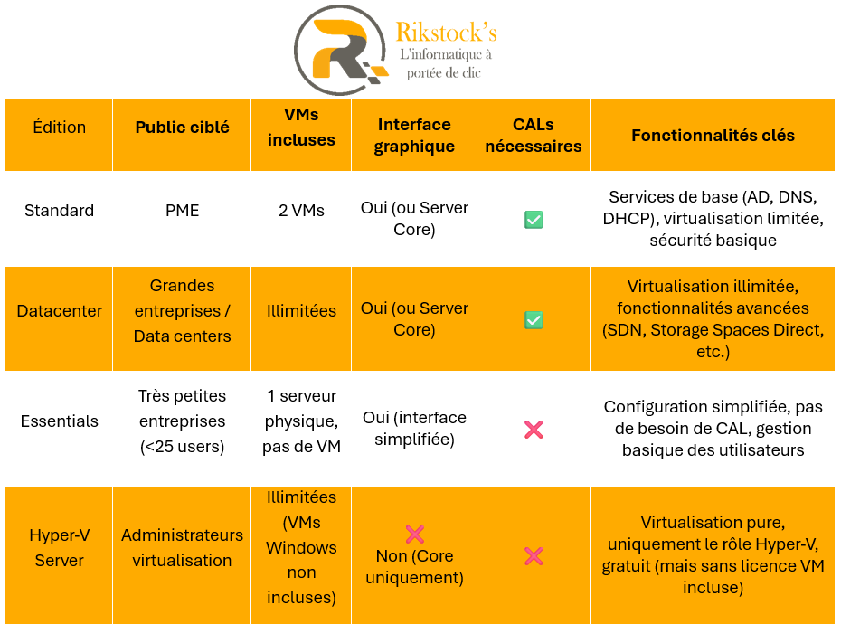 Windows Server 2025 Standard