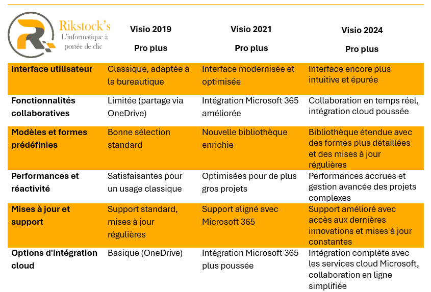 Visio Professionnel 2024 (Bind Clé)